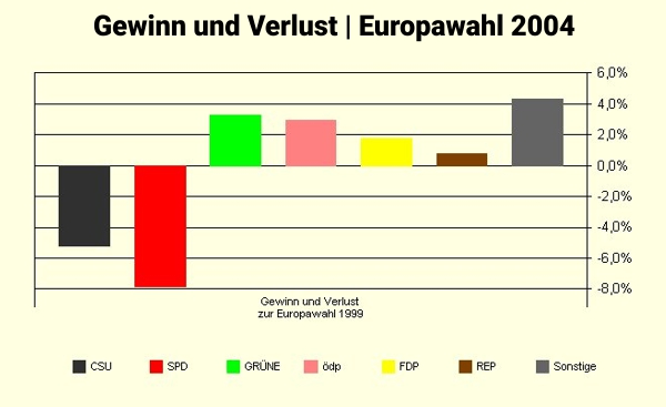 Gewinn/Verlust im Diagramm