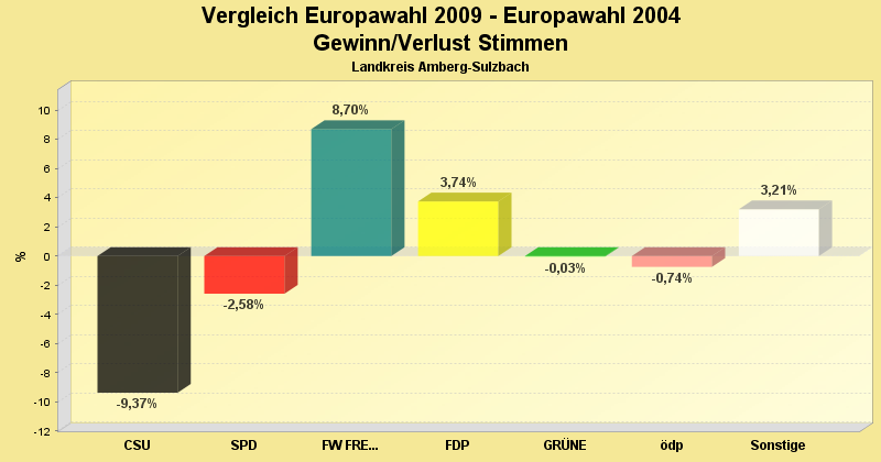 Gewinn/Verlust im Diagramm